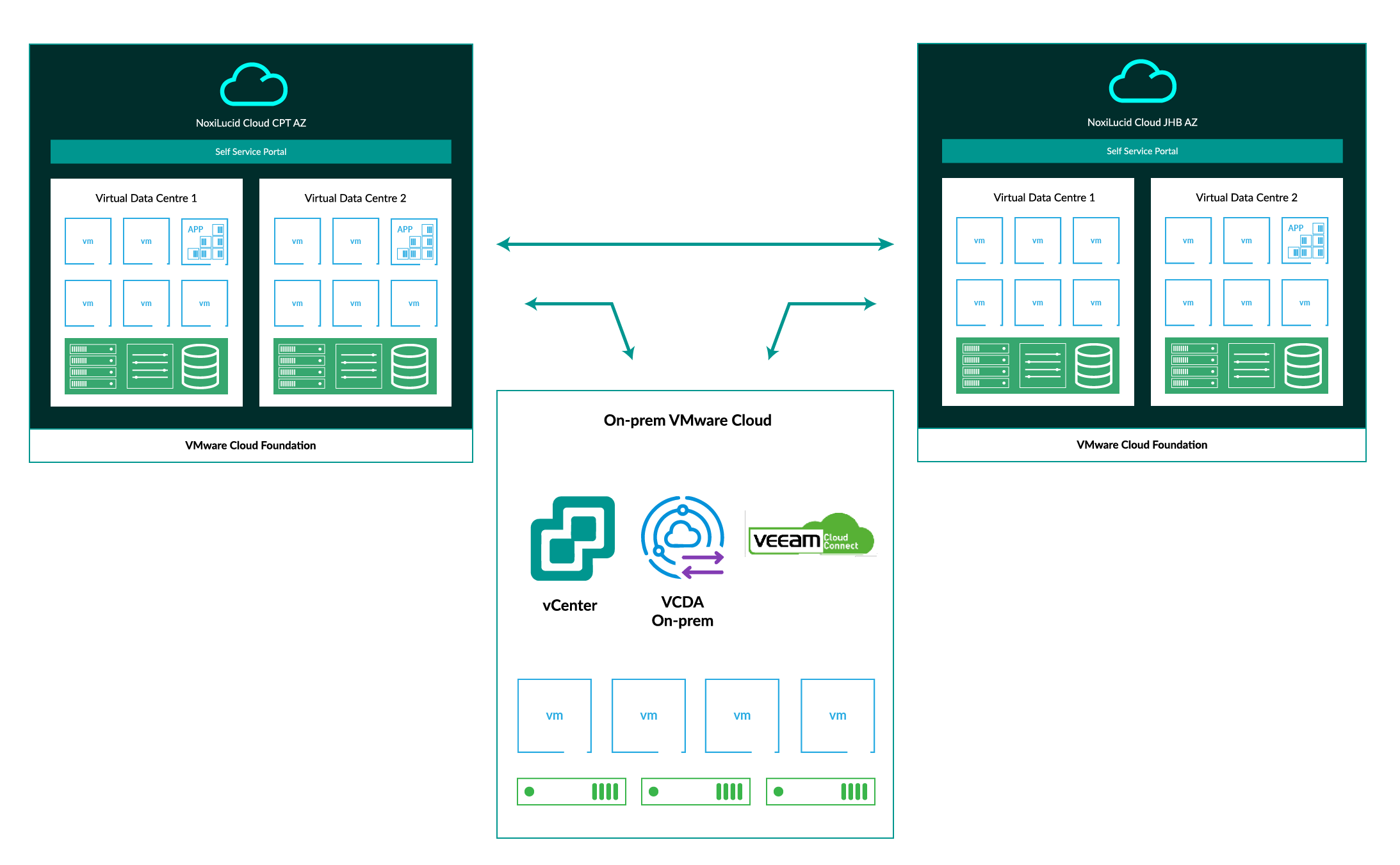 Mobile_Diagram_One